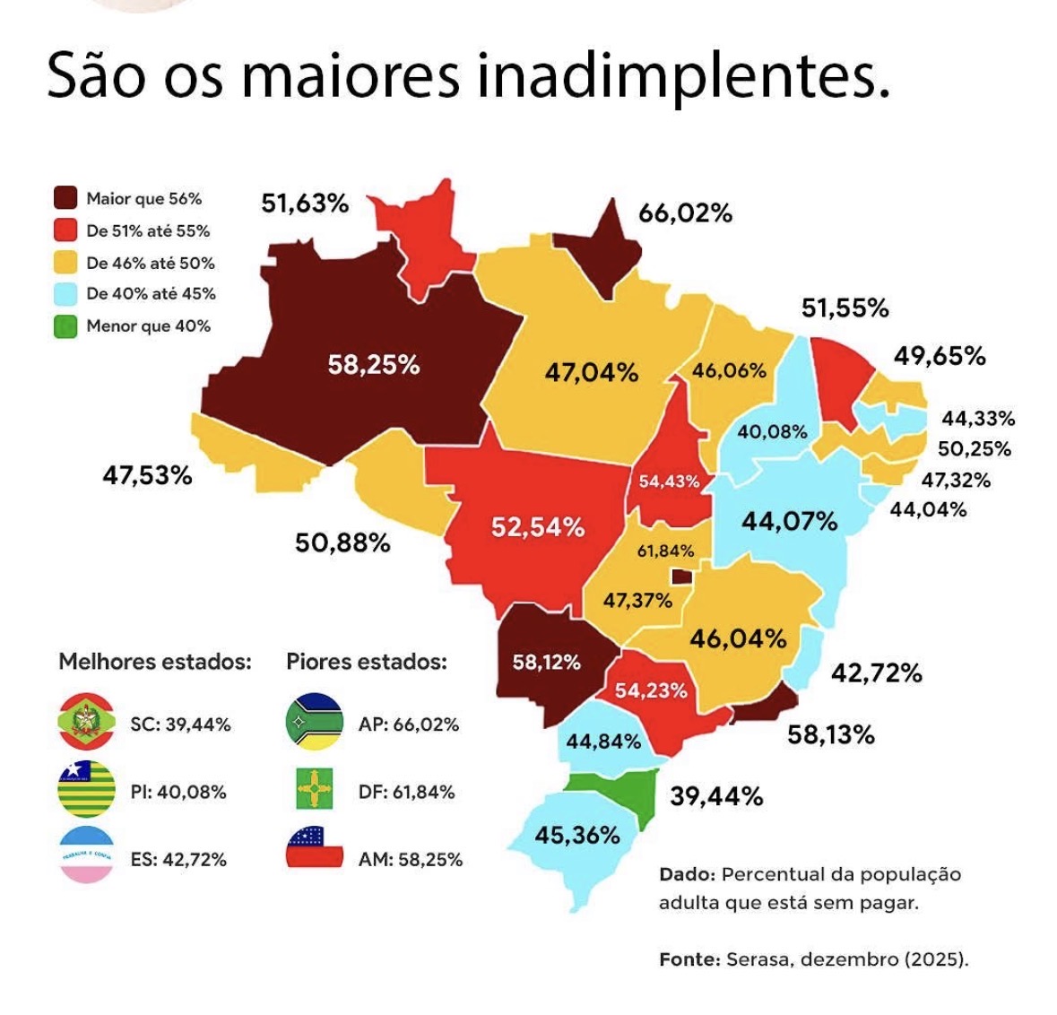 Mapa do Brasil com o percentual da população adulta inadimplente por estado em dezembro de 2025; Amazonas aparece com 58,25%